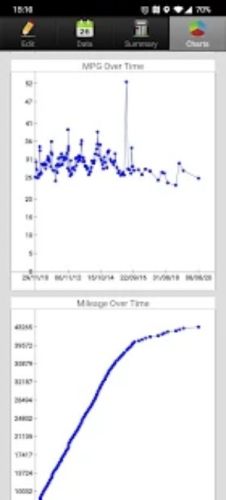 MPG Calculator app