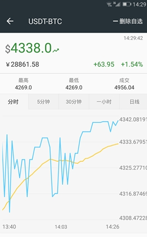 huobi