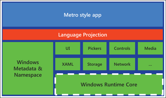 Win8ϵͳָ֧ı