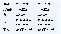 Windows 8Ԥ飺δ